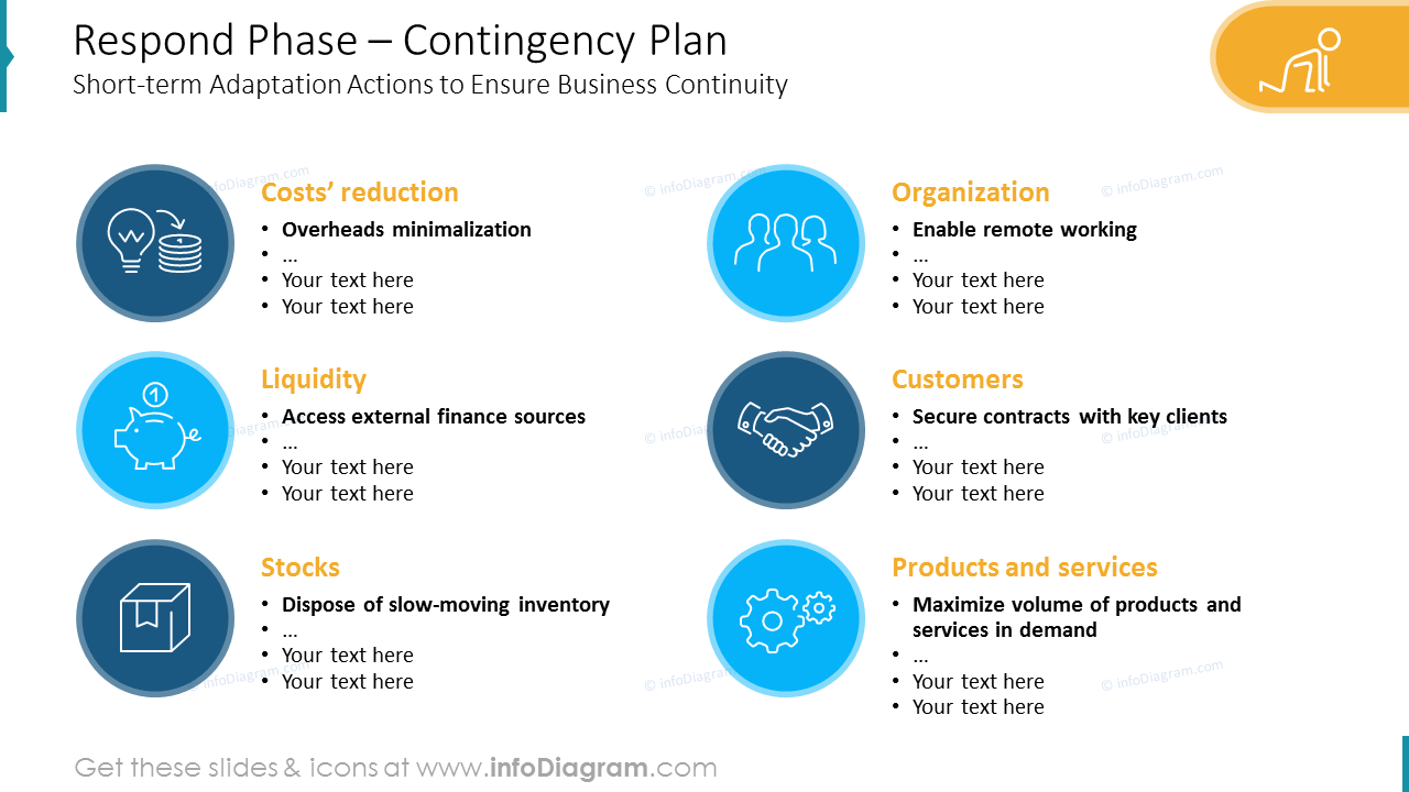 Business Contingency Plan Template - Respond Phase