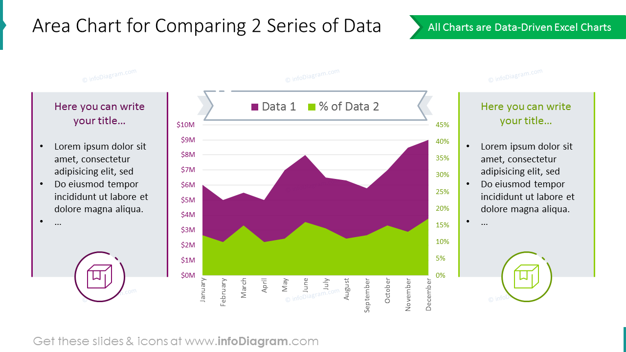 Area chart intended to compare two series of data