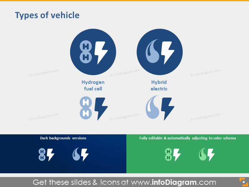 Types of Vehicle: Hydrogen Fuel Cell, Hybrid Electric