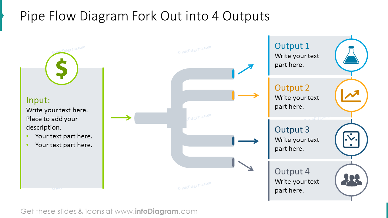 Fork out into 4 outputs process shown with pipe flow graphics