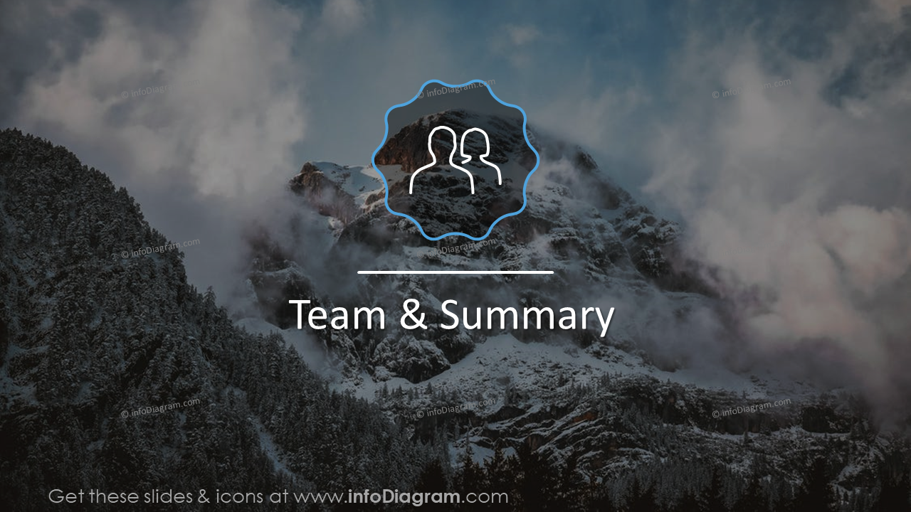 Team and summary diagram