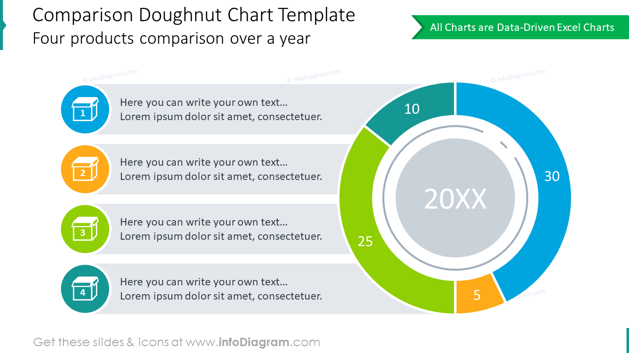 4 products presenting comparison with doughnut chart