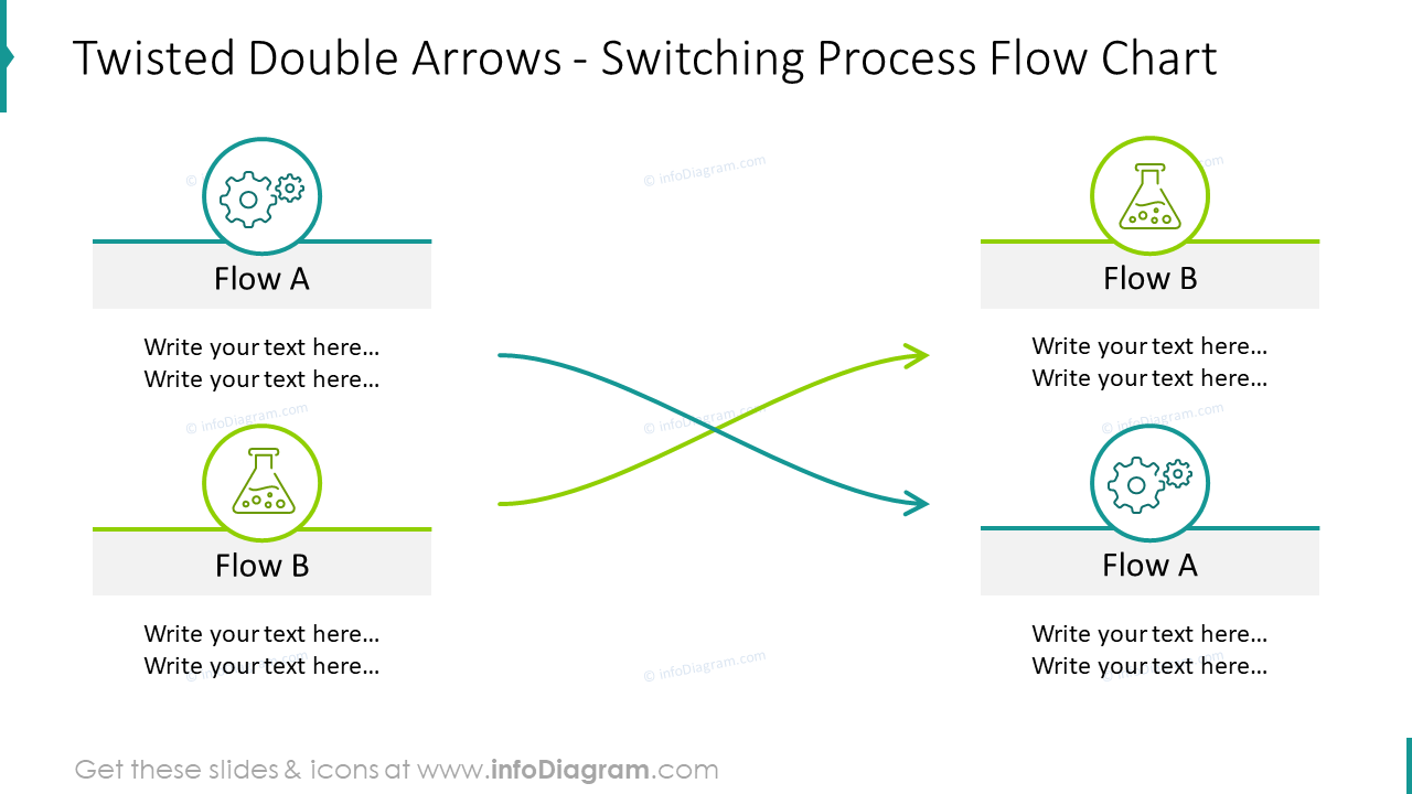 Twisted double arrows flow chart showing switching process 