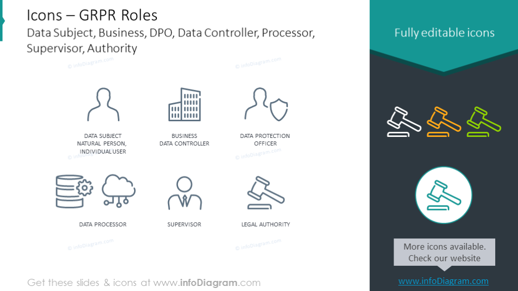 GDPR roles data symbols