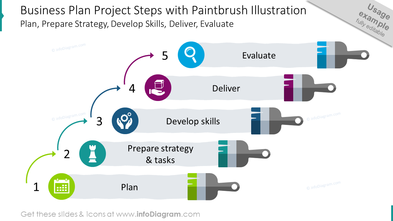 Business Plan Steps with Paintbrush Illustration Slide