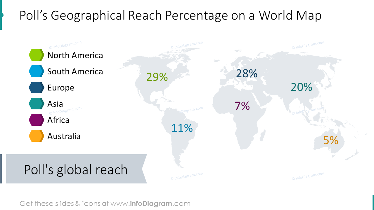 Geographical Survey Statistics (PPT Template) - infoDiagram