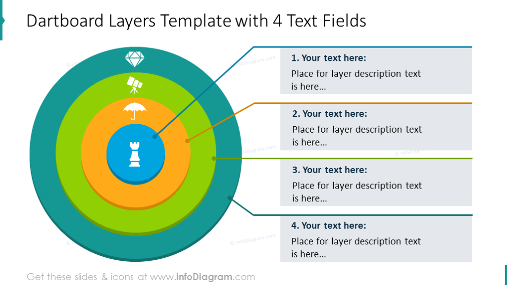 Dartboard layers diagram with four colorful text fields and icons