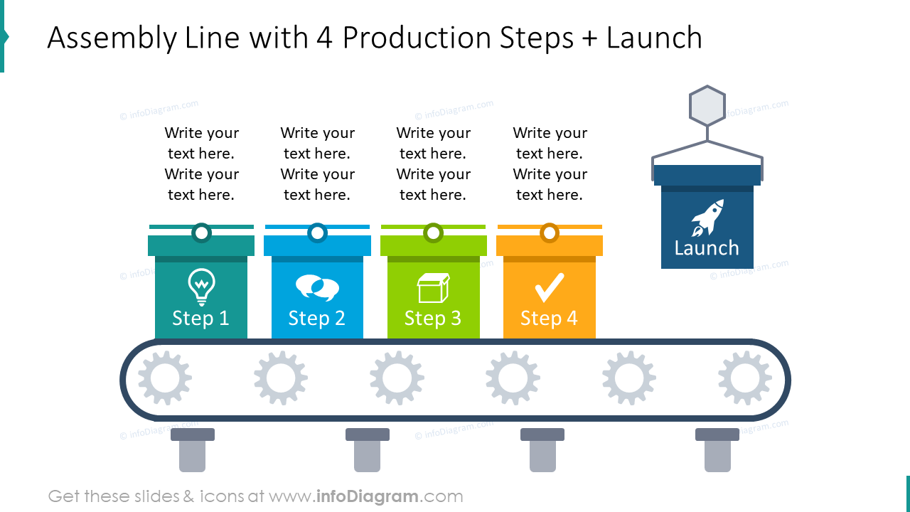 Assembly line with 4 production and launch steps