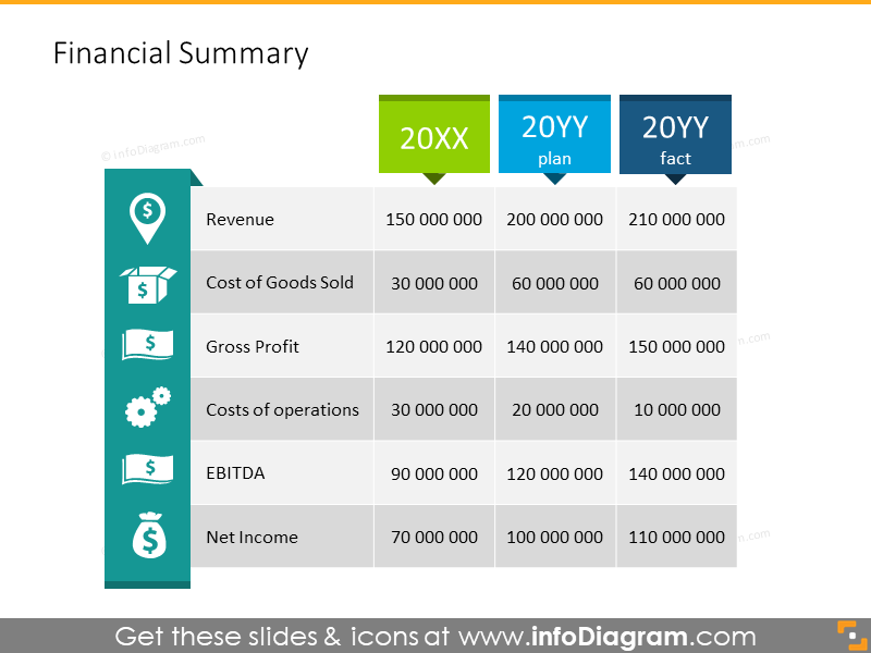 Financial Summary PPT Template