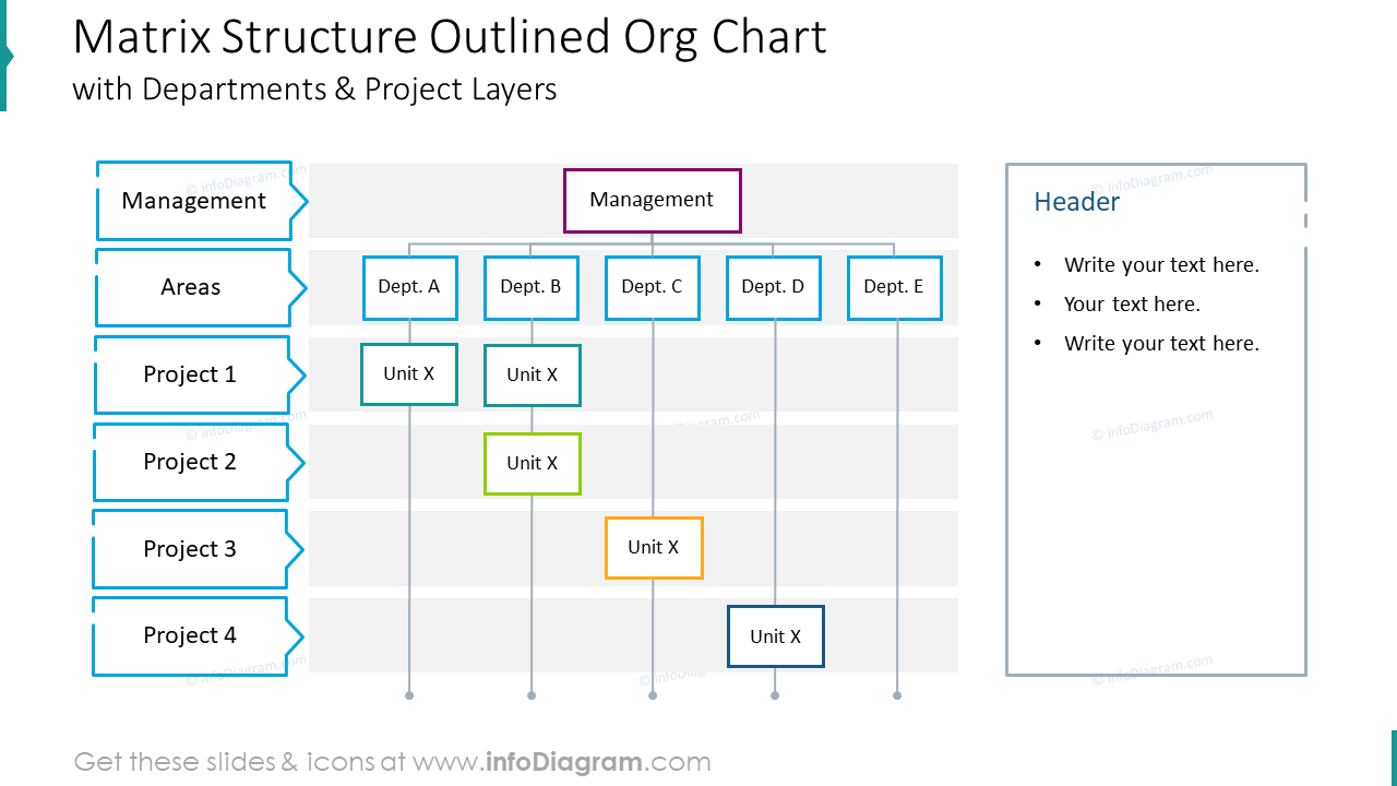 Matrix Structure Outlined Org Chart PPT Slide