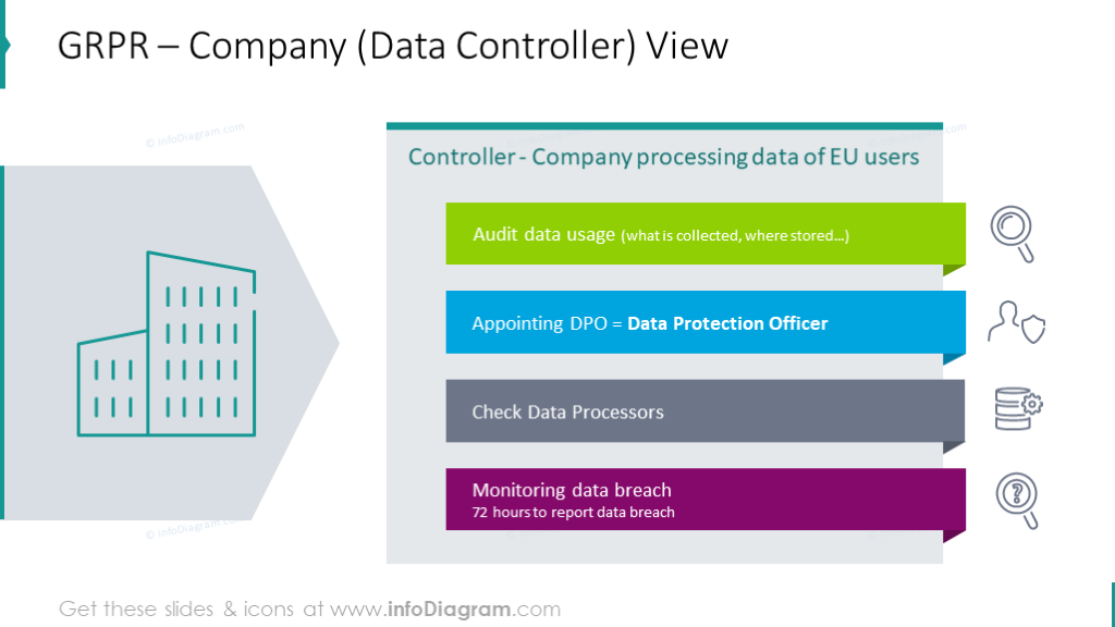 GRPR controller point of view slide illustrated with colorful list