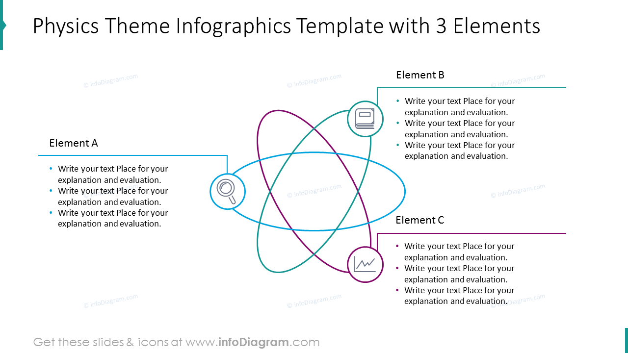 Physics theme infographics with three elements