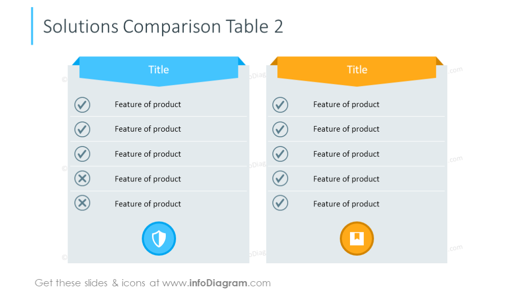 Example of solution comparison divided in two columns 