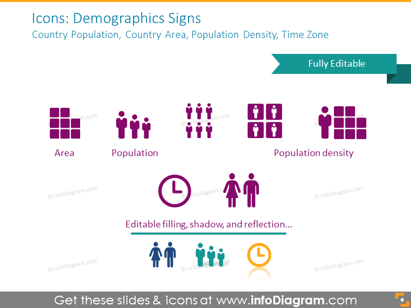 Demographics signs: country population, area, population, time zone