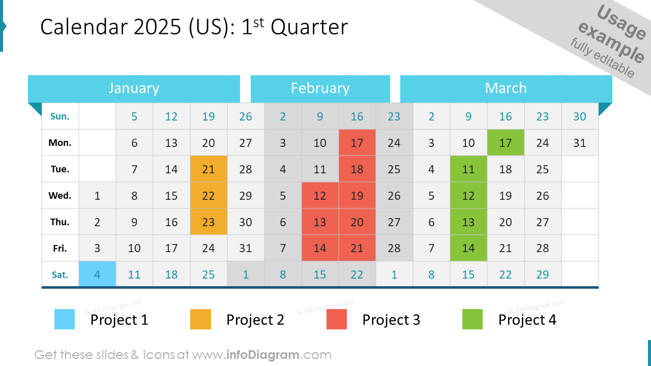 Calendar 2025 (US): 1st Quarter