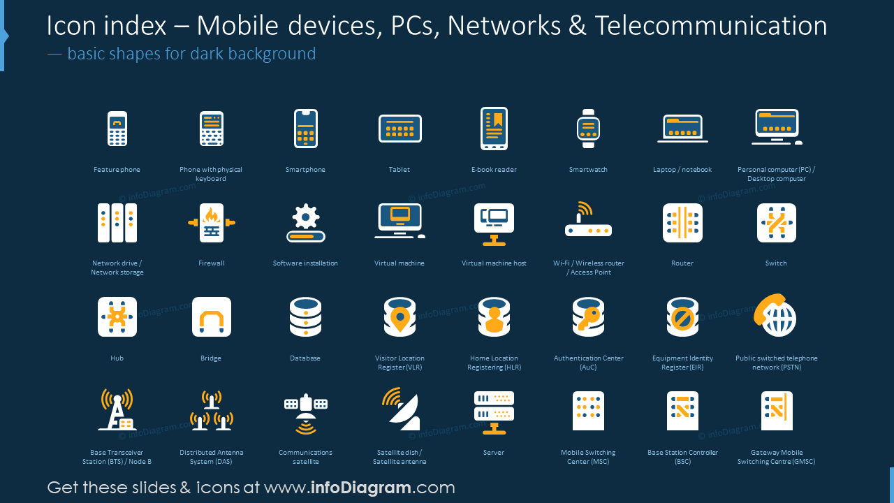 Icon index: mobile devices, PCs, networks, telecommunication 