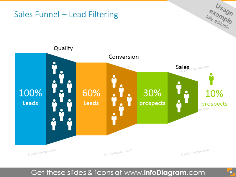 Funneling leads - filtering, with icons and percentage