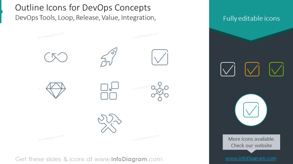 DevOps icons set: Tools, Loop, Release, Value, Integration