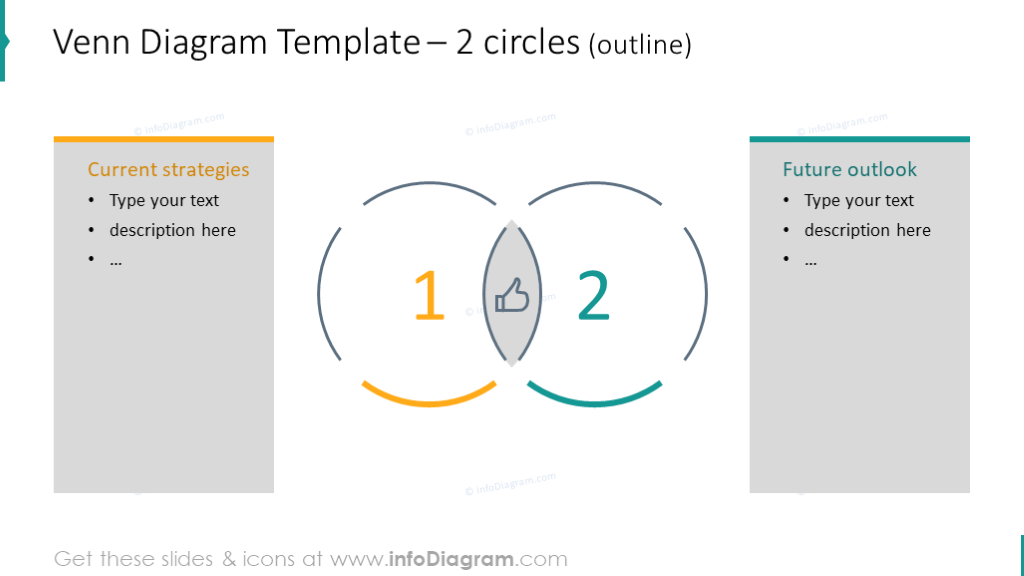 Example of 2 circle intersection diagram with text description