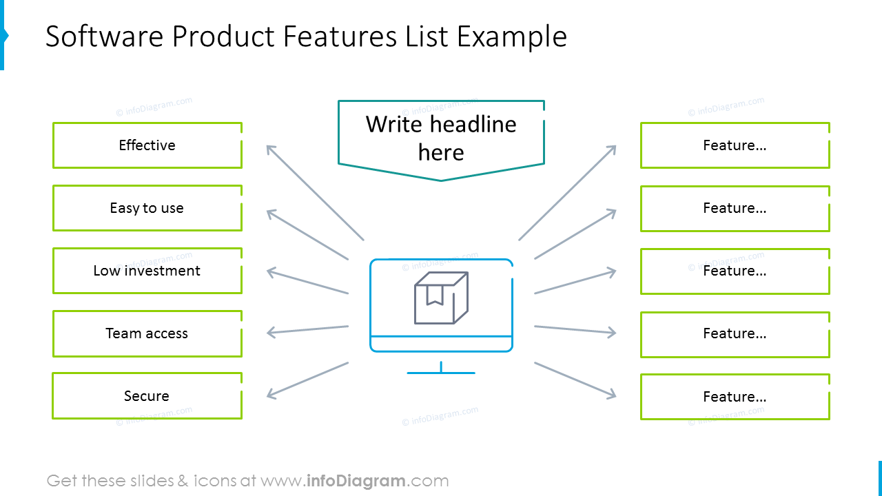 Software product features list diagram