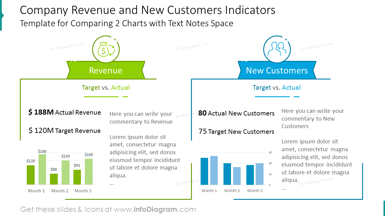 Company revenue and сustomers indicators diagram with description