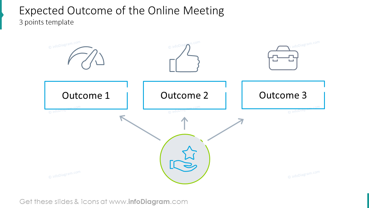 Expected outcome of the online meeting three points template