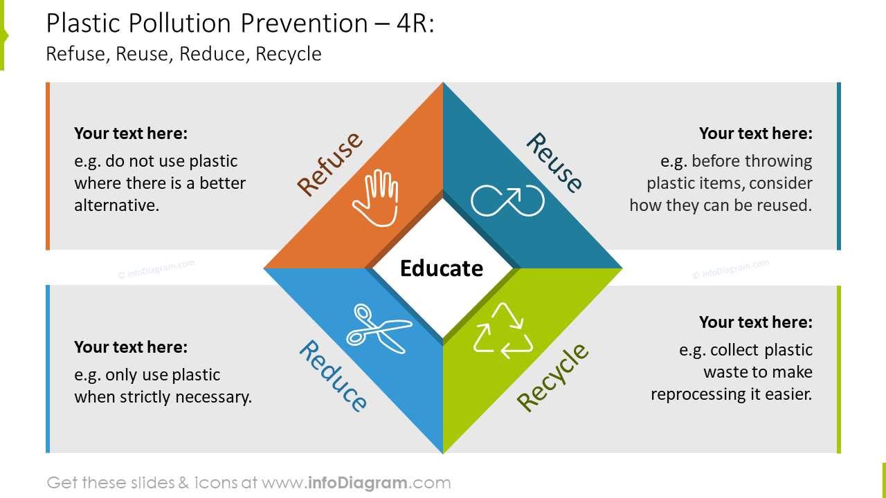 Plastic pollution prevention graphics