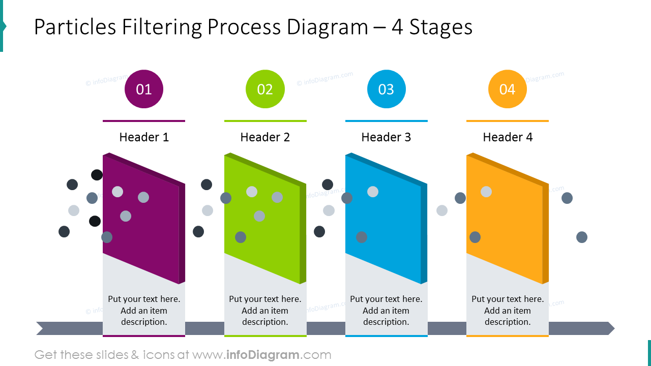 Particles filtering process graphics for 4 stages 