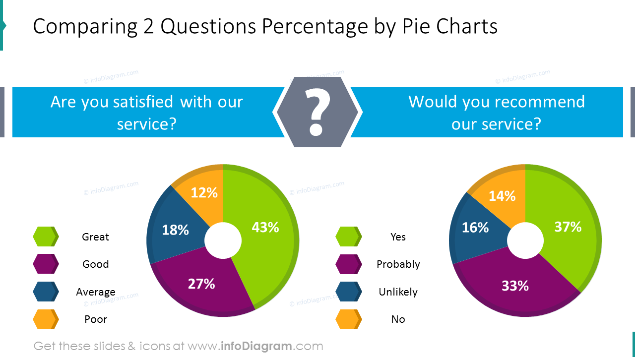 Question Comparison Pie Chart (PPT Template) - infoDiagram