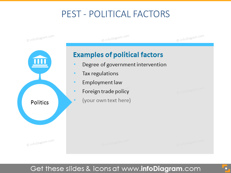 16 Creative Pest Analysis Chart Pestel Diagram Presentation Ppt Template