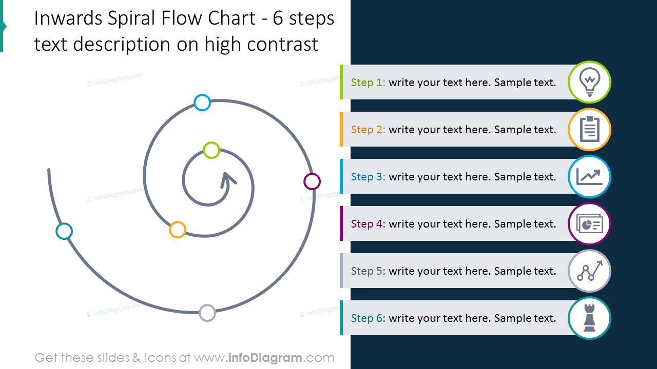 Six items spiral flow chart on a dark background with icons