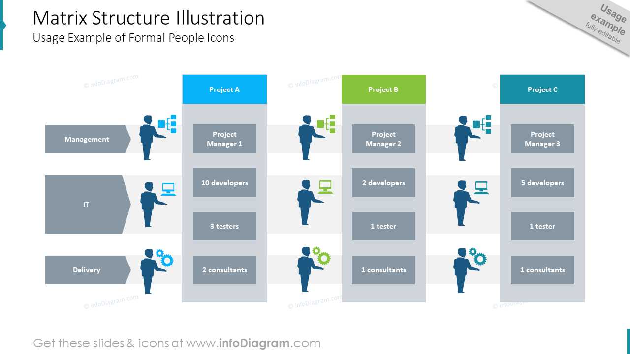 Matrix Structure Illustration