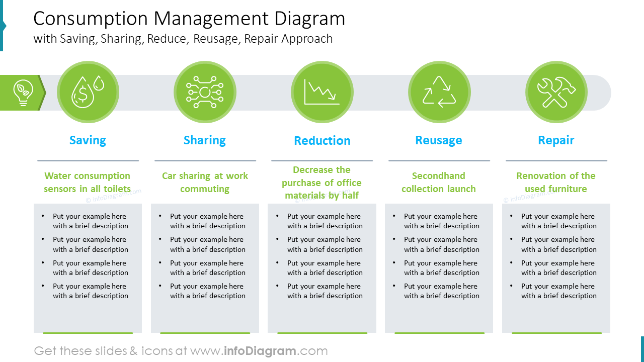 Consumption Draws Consumption Management Diagram