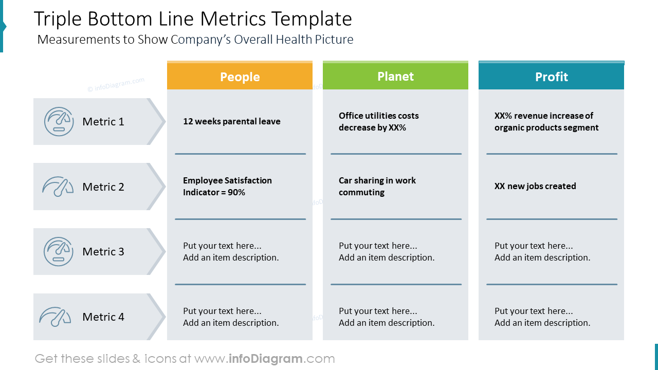 Triple Bottom Line Metrics Template