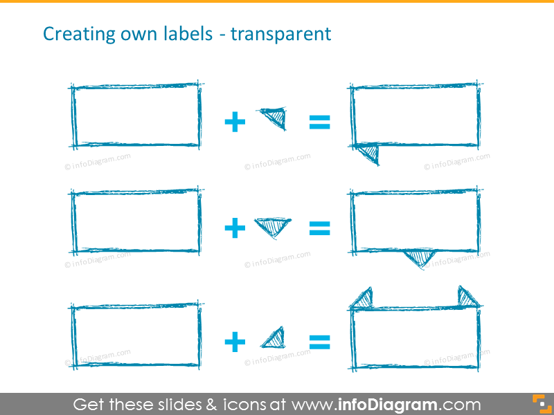 Guide for creating unique labels