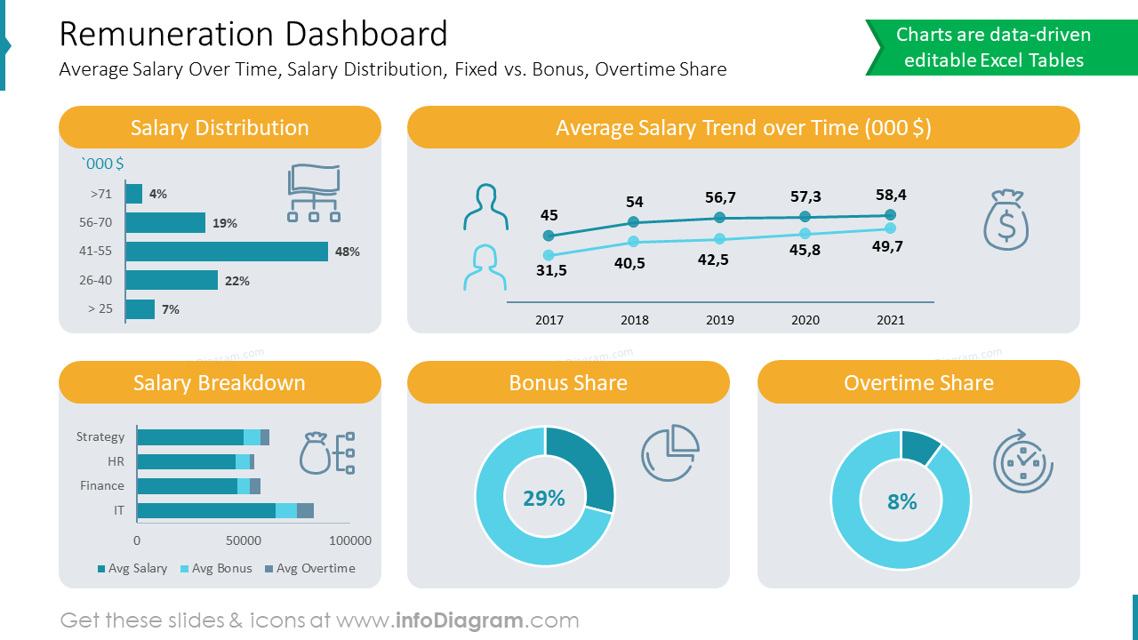 Remuneration Dashboard