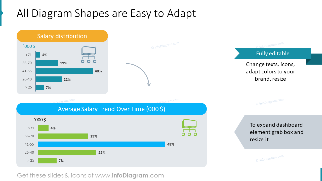 All Diagram Shapes are Easy to Adapt