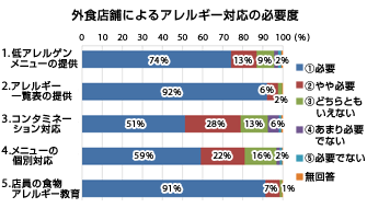 食の情報が生活を豊かに