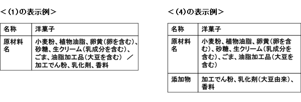 食品表示基準でここまで変わる（後編）～表示レイアウトの改善、アレルギー表示ルールの改善、栄養成分表示の義務化など