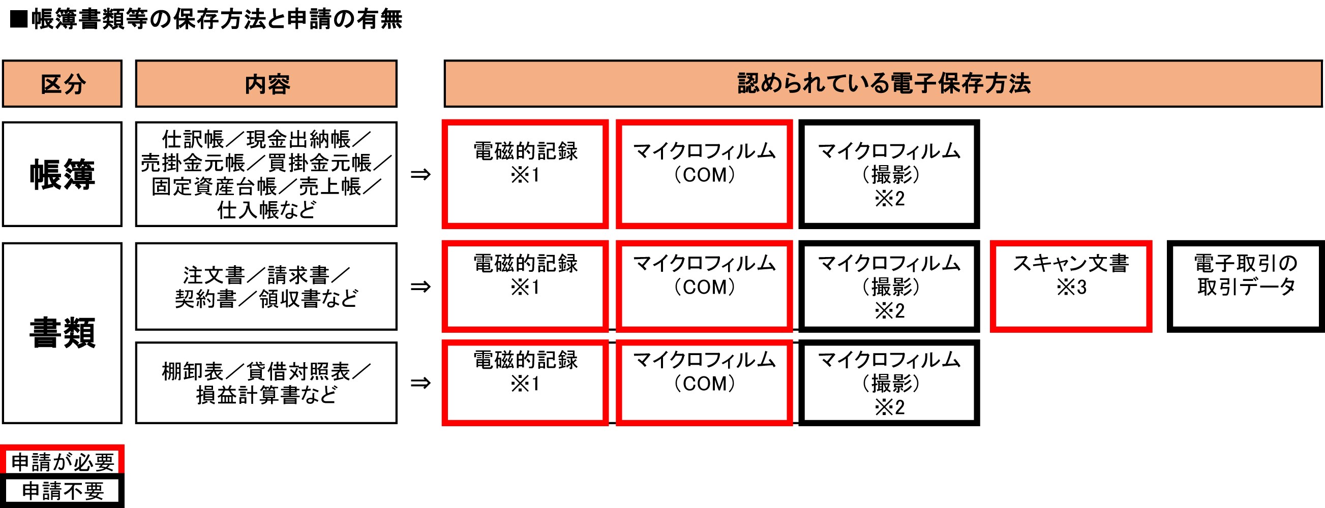 電子帳簿保存法の基礎知識（前編）～企業会計を支える“国税関係書類の電子化”