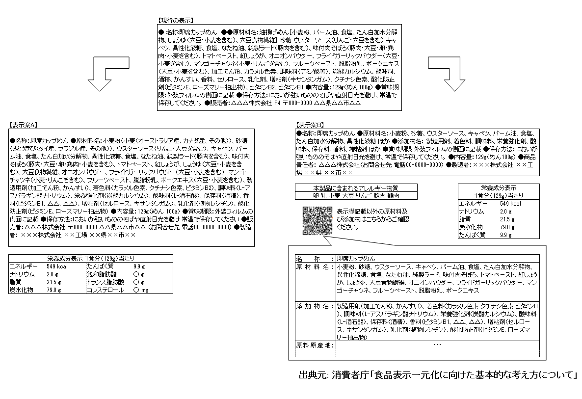 食品表示制度一元化に問われる、食品表示のあり方（4）～食品の情報表示をどのように行うべきか（後編）