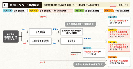 インボイス制度対応ー企業間取引の手引き5