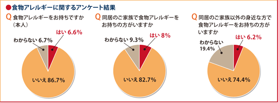 カシューナッツとごまが推奨項目に！“食べる楽しみ”を増やすために