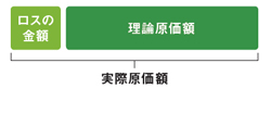 原価率・原価管理の考え方