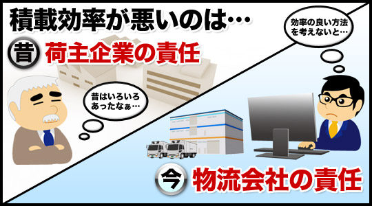 フード業界で共同配送が効果的なケース　２