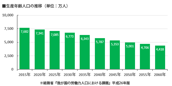 カリスマたちの座談会「外食産業の10年後（未来）はこうなる」～『FOODiT TOKYO 2016』レポート