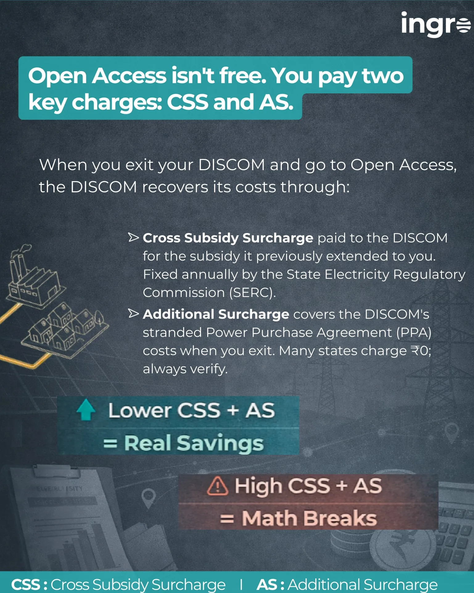 Open Access Turns Your Power Bill Into a Lever — slide 3 of 5