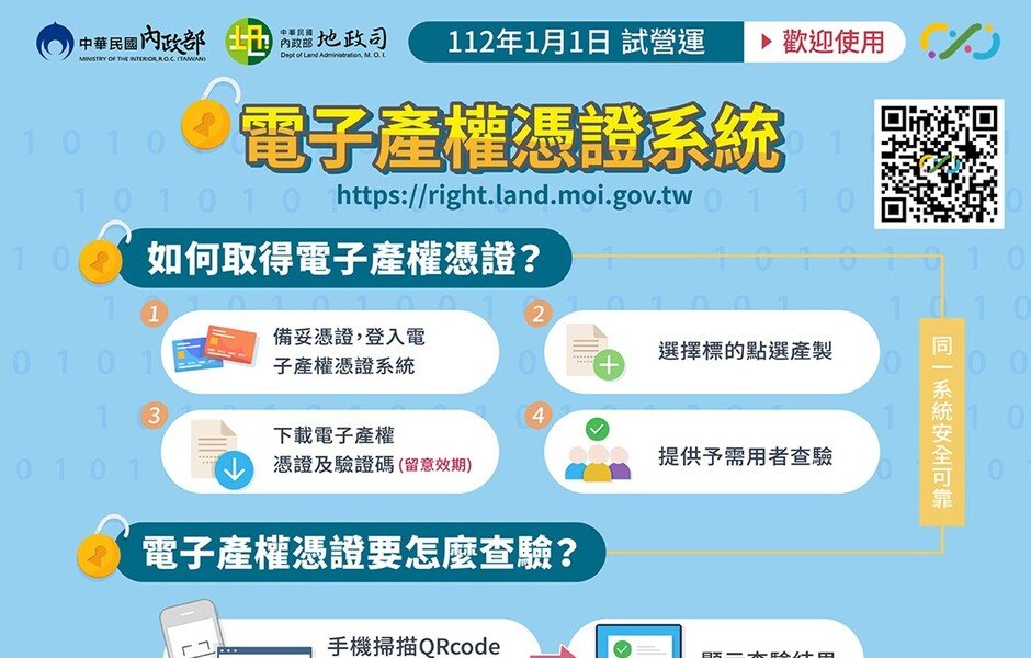 不動產權電子憑證 元旦後上線試辦 不動產權電子憑證 元旦後上線試辦