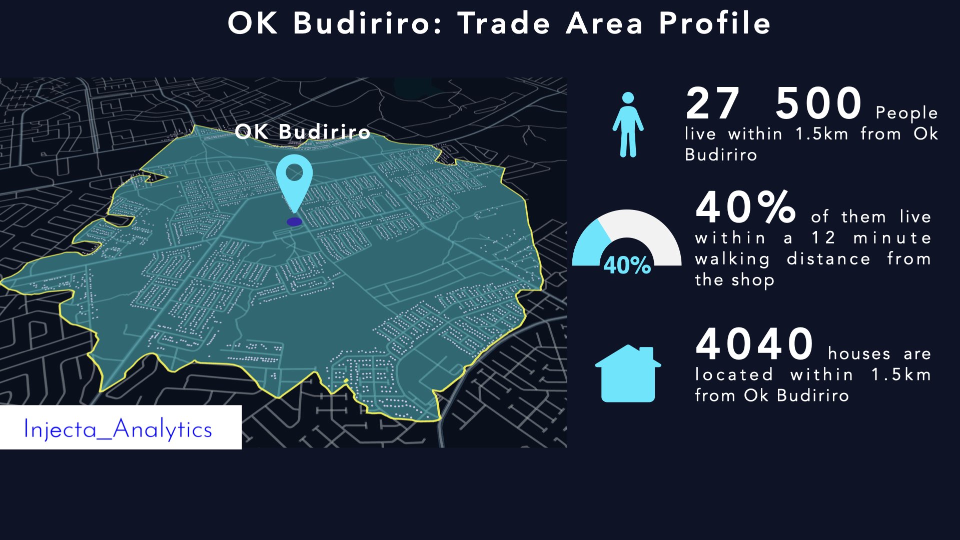 Location Intelligence in Retail Analysis