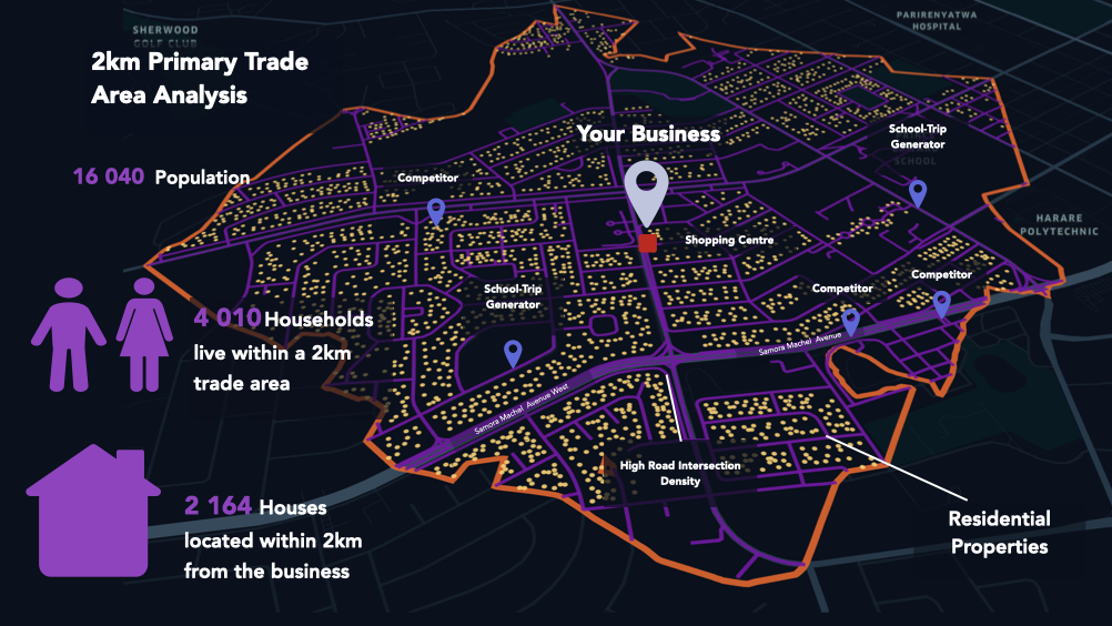 Trade Area Analysis